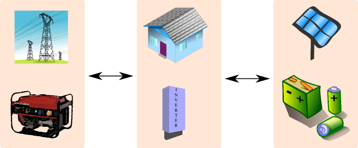 simple_hybrid_diagram.png simple_hybrid_diagram.png